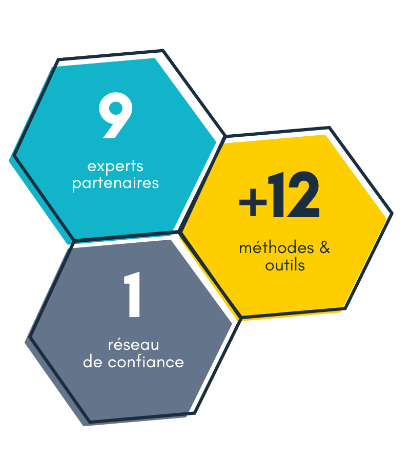 9 experts partenaires, plus de 12 méthodes et outils, un réseau de confiance.